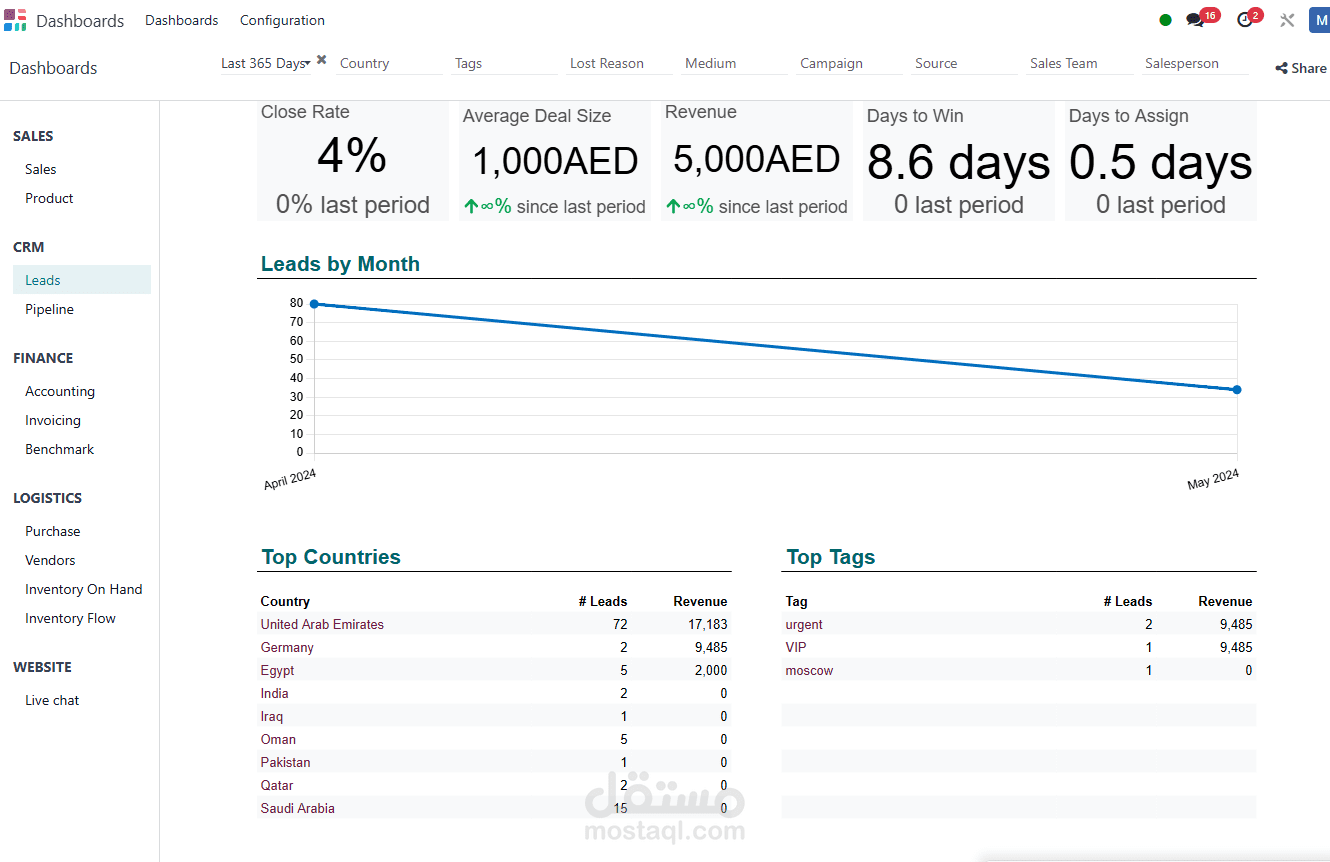 نظام إدارة شركة سياحة متكامل باستخدام Odoo: تخصيص ومرونة لتحسين العمليات وتقديم خدمة عملاء استثنائية