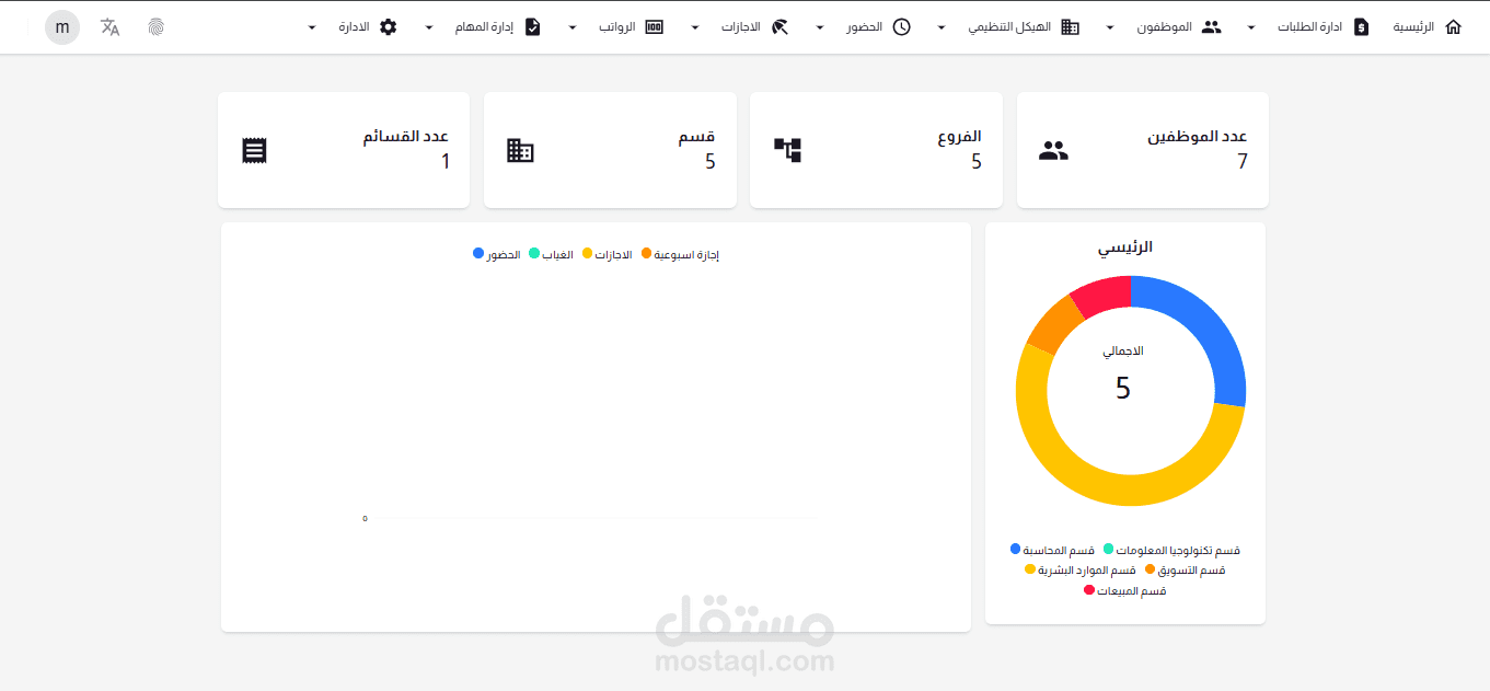 مشروع: نظام إدارة الموارد البشرية المتكامل