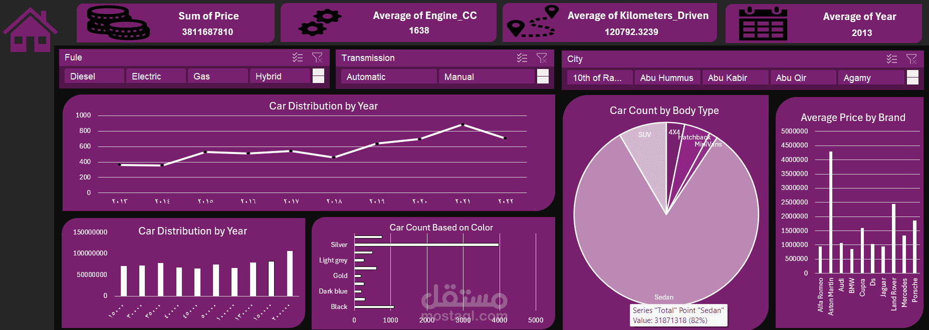 Car Data Dashboard