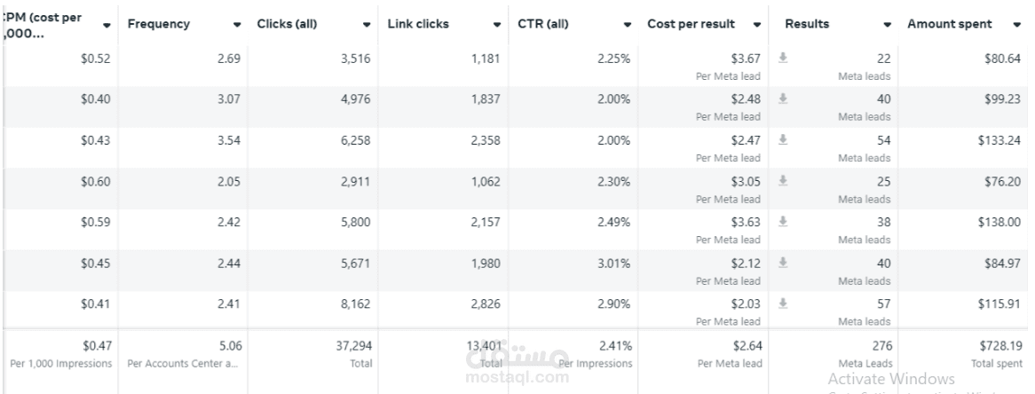 Lead Generation