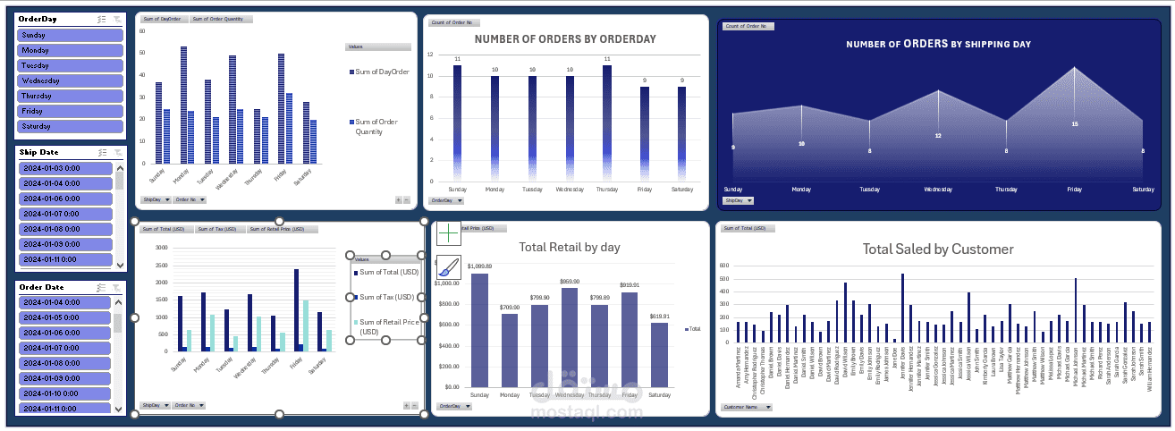 Excel-Dashboard-for-Supermarket-Sales