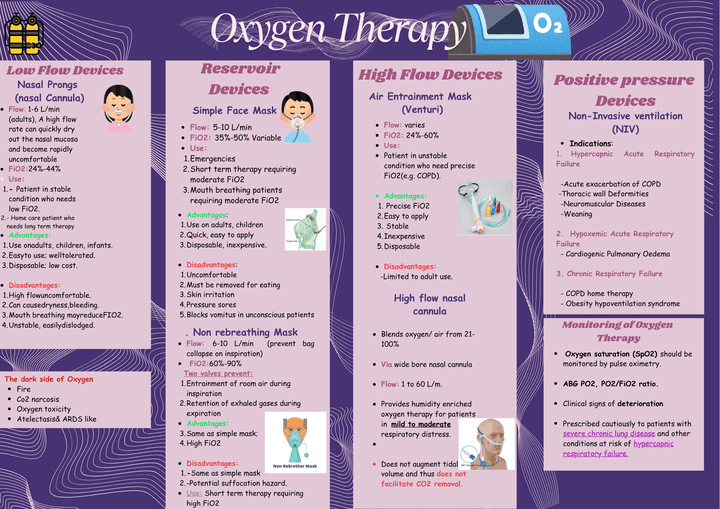 Oxygen Therapy.