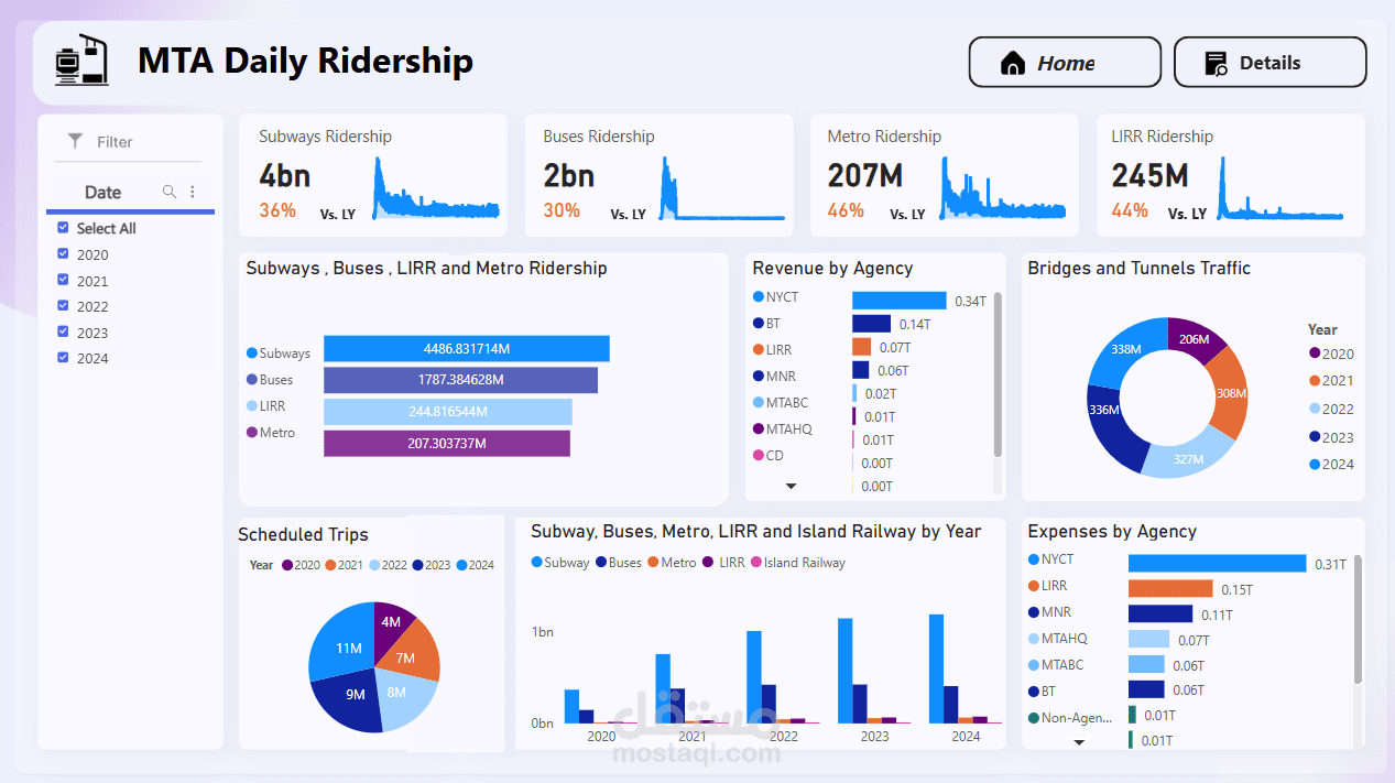 MTA Daily Ridership | مستقل