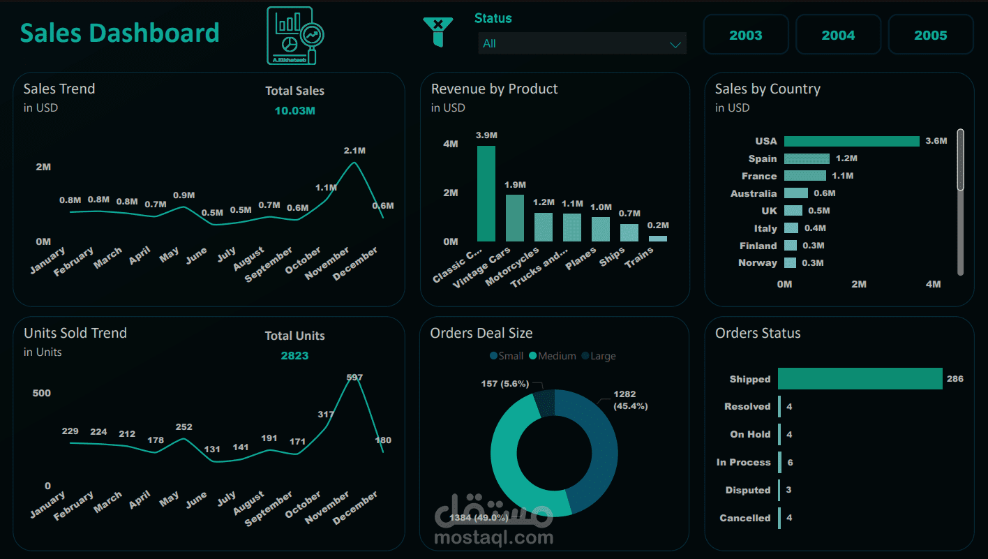 Sales Dashboard