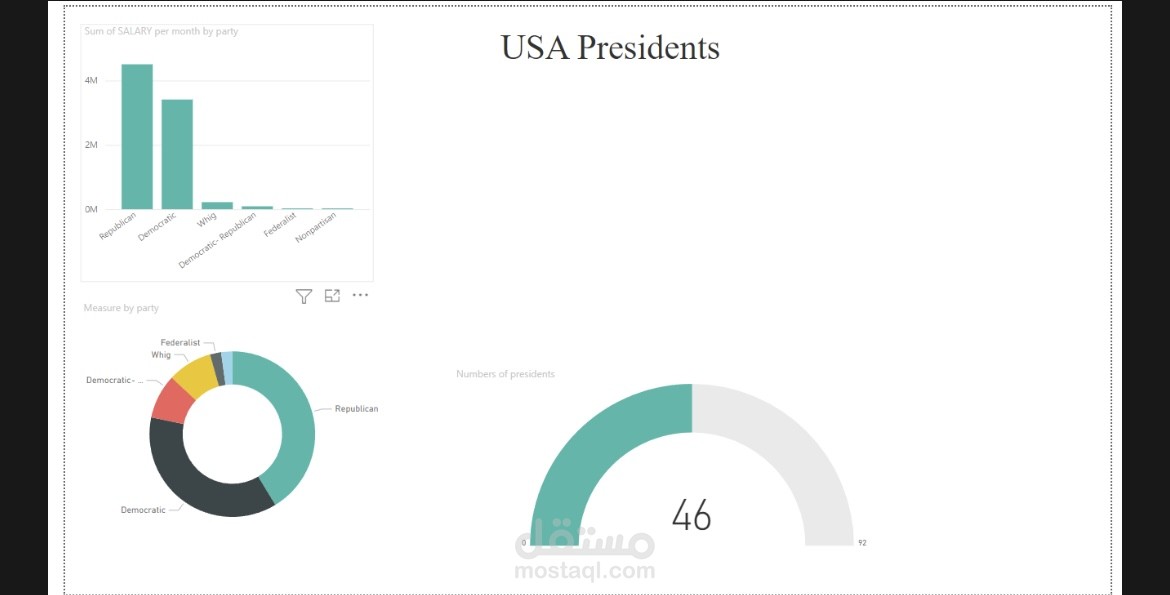 USA Presidents-Dashboard in Power-BI