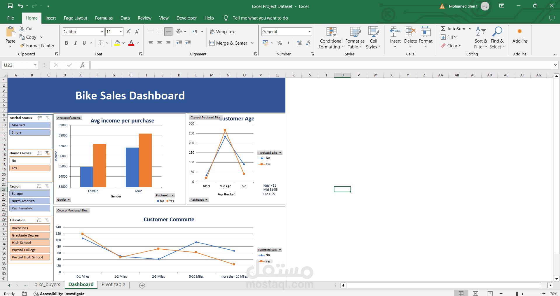 Sales-Dashboard in Excel