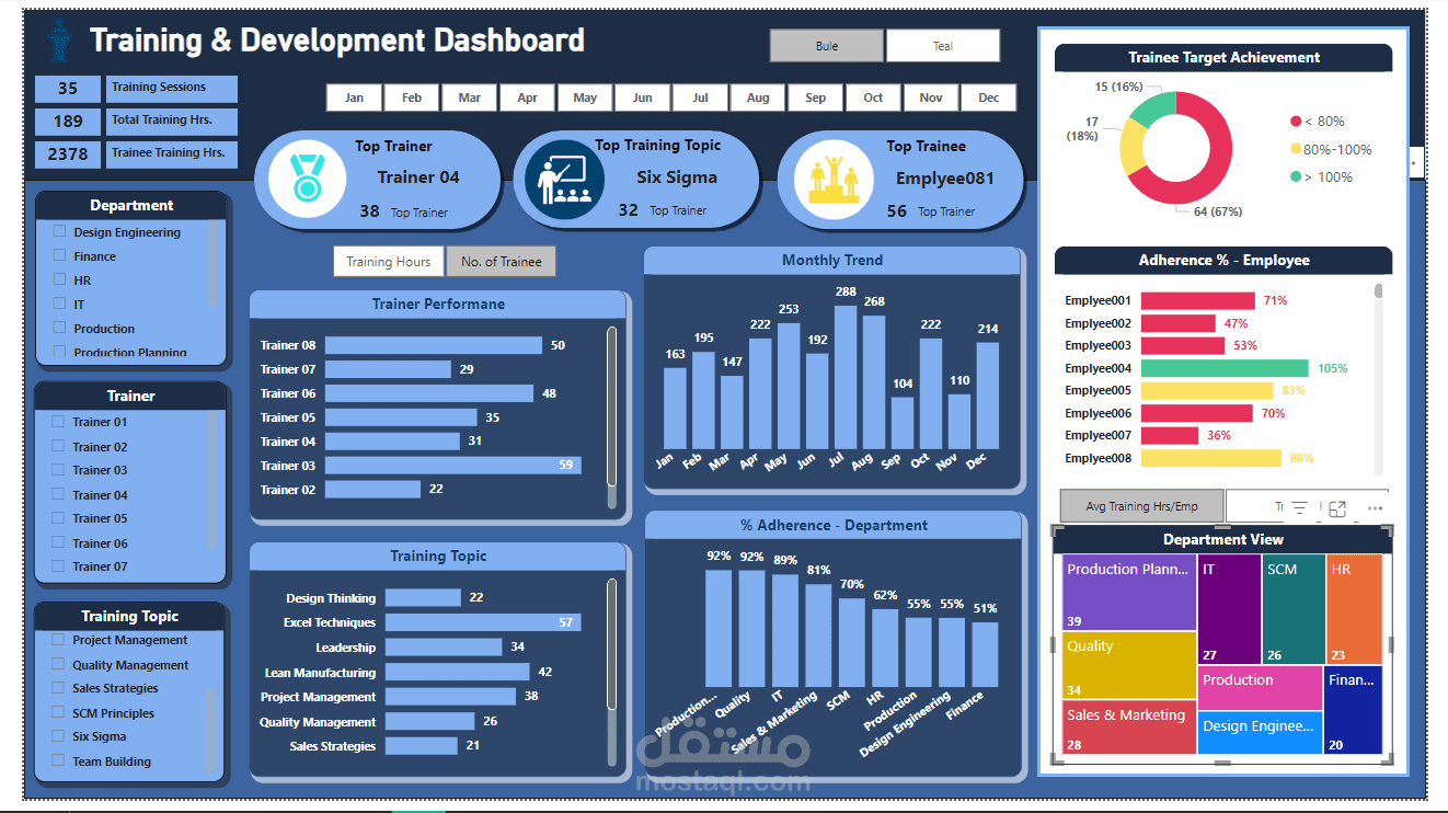 Building an Interactive Training & Development Dashboard | مستقل