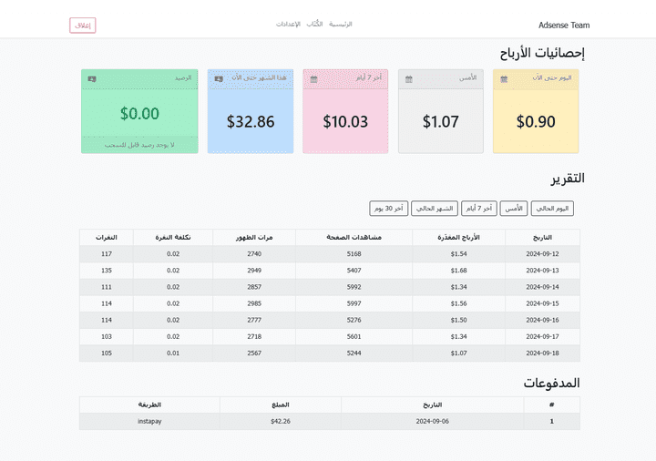 نظام مشاركة الأرباح لـ ووردبريس مربوط بـ Google Adsense