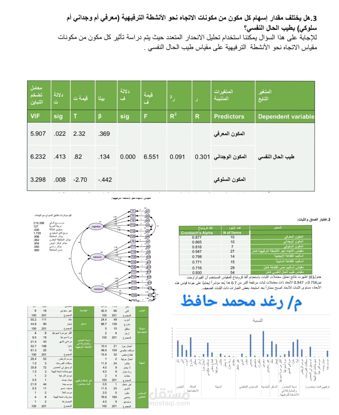 إعداد تقرير التحليل الإحصائي للبحث مع فصل المنهج