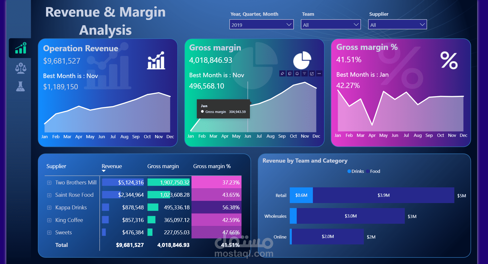 ٌٌُ Dashboard