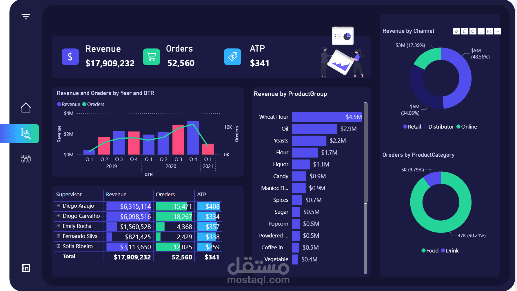 Sales Dashboard