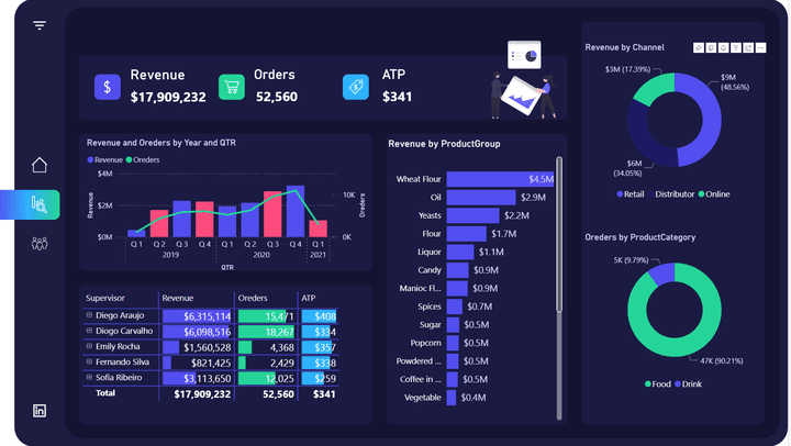 Sales Dashboard