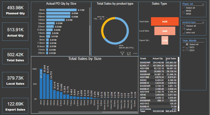 تصميم لوحه عمل احترافيه باستخدام Power BI