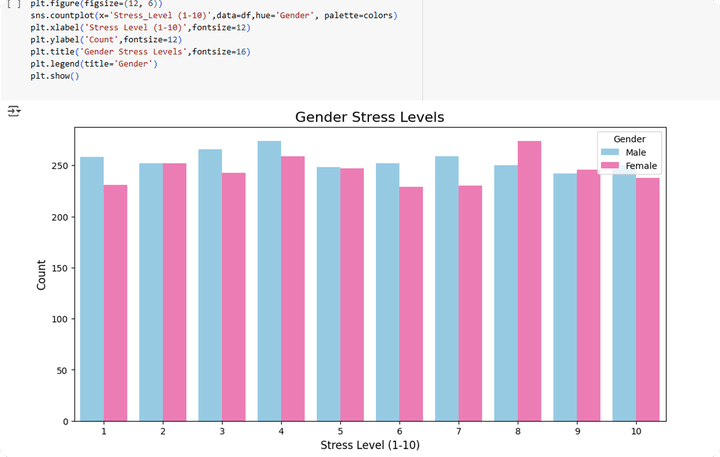 Data Visualization