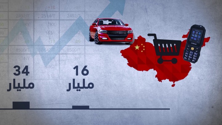 إنفو جرافيك عن العقوبات الأمريكية على الصين
