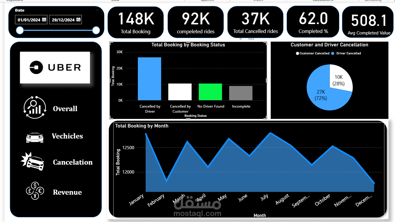 Uber Analysis Dashboard