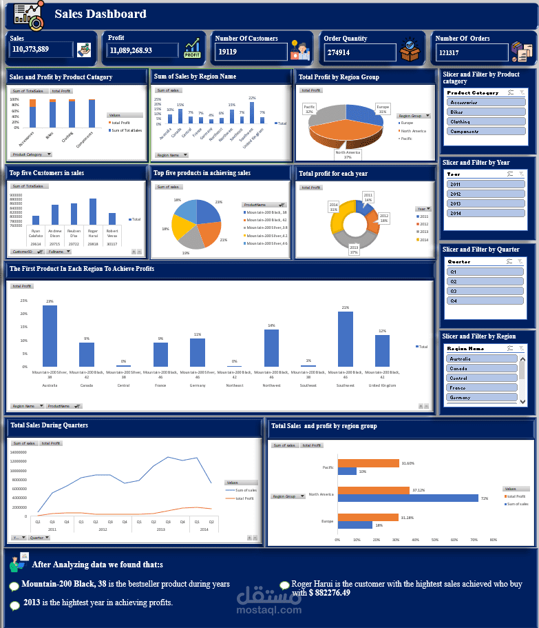 Sales Dashboard