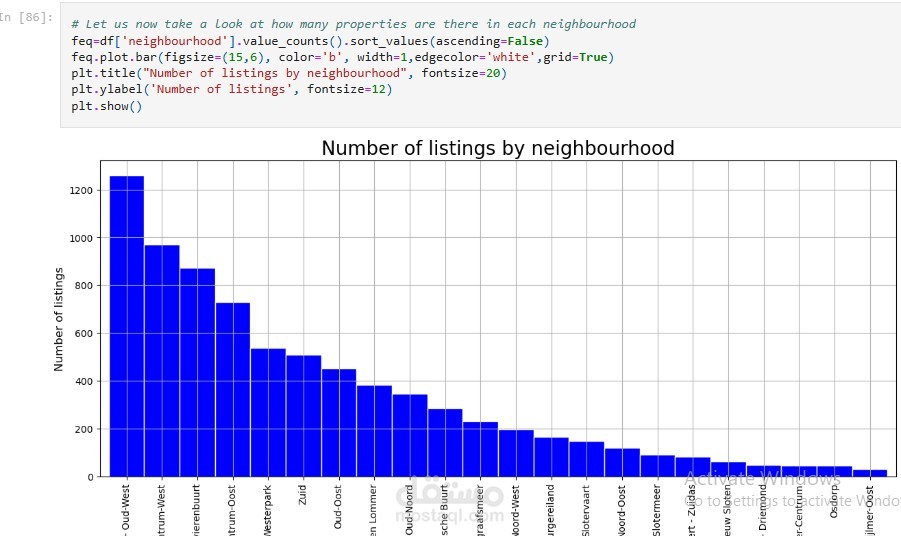 The Airbnb Listing EDA