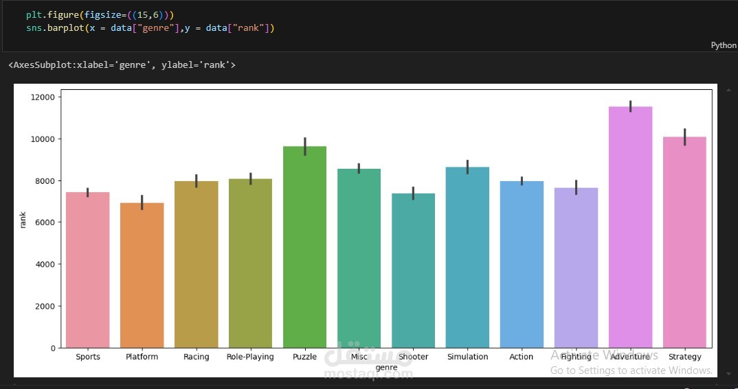 تحليل بيانات مبيعات ألعاب الفيديو باستخدام Python