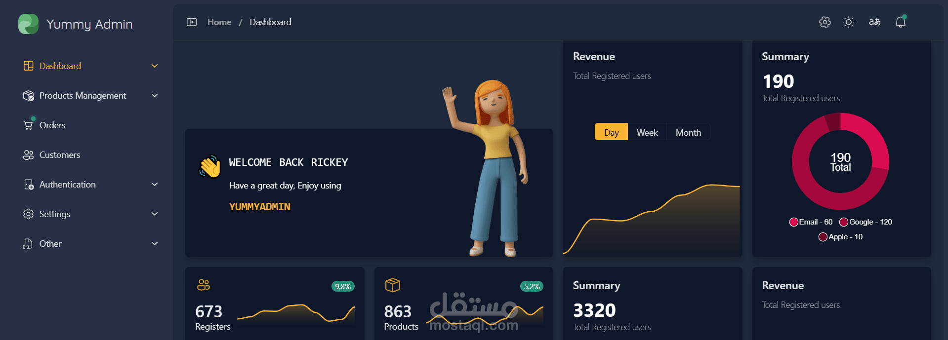 لوحة التحكم (Dashboard)