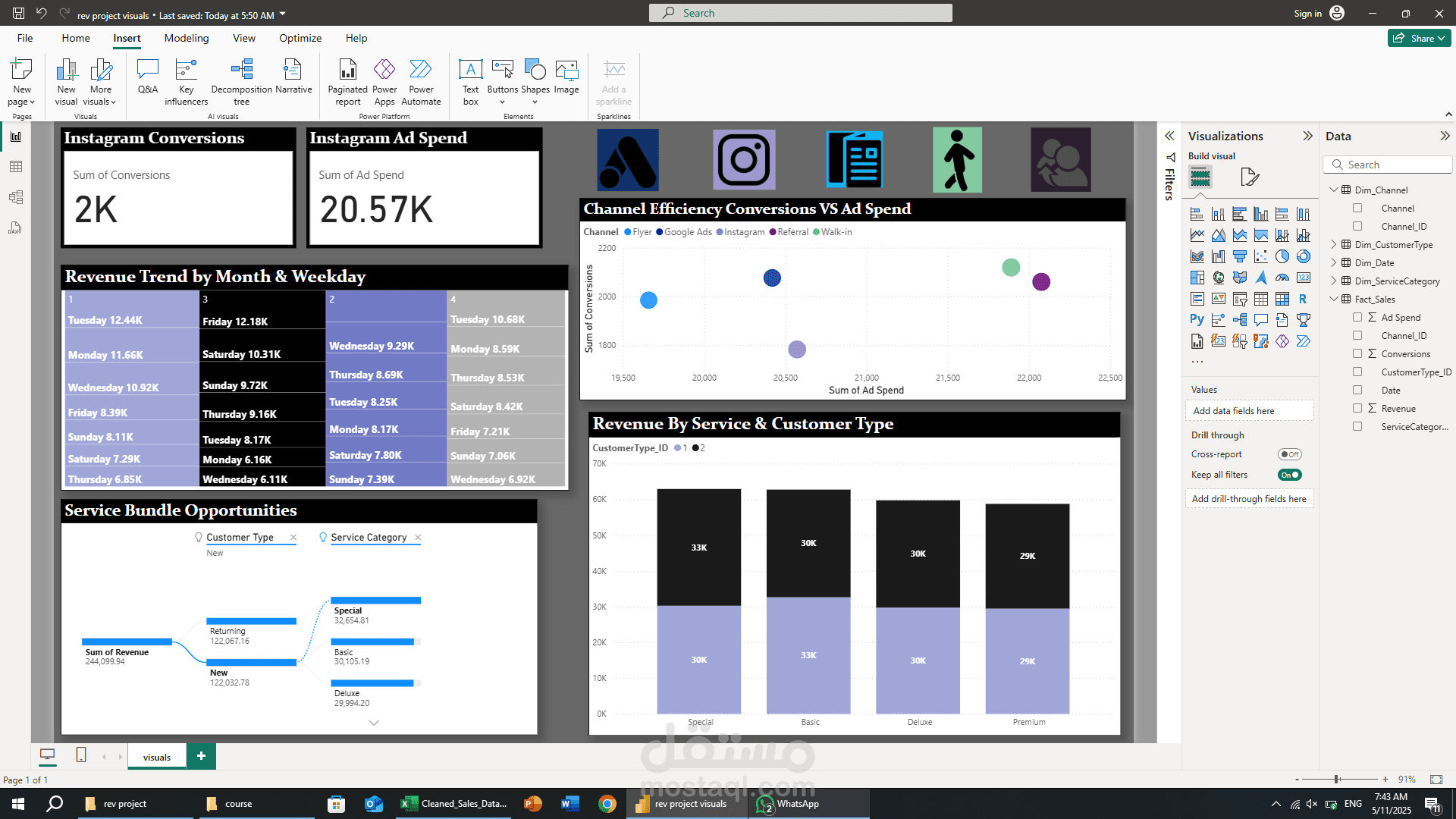 مطور لوحات معلومات (Dashboard) باستخدام Power Bi
