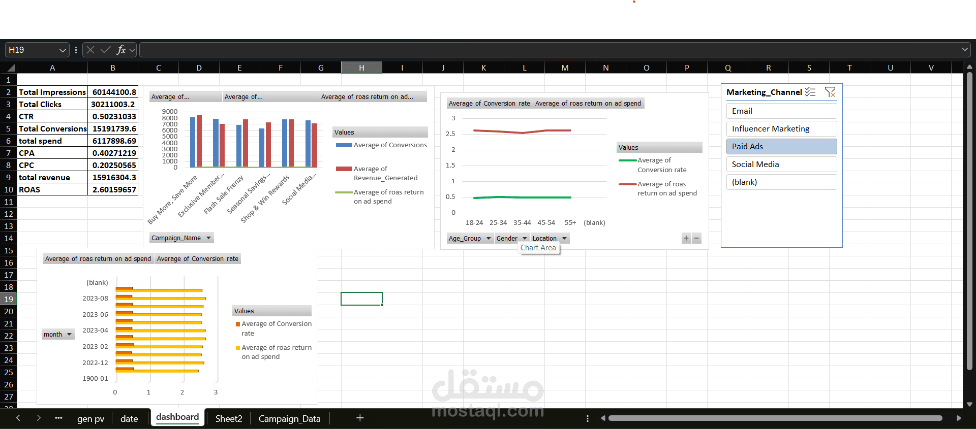 Marketing Performance Dashboard