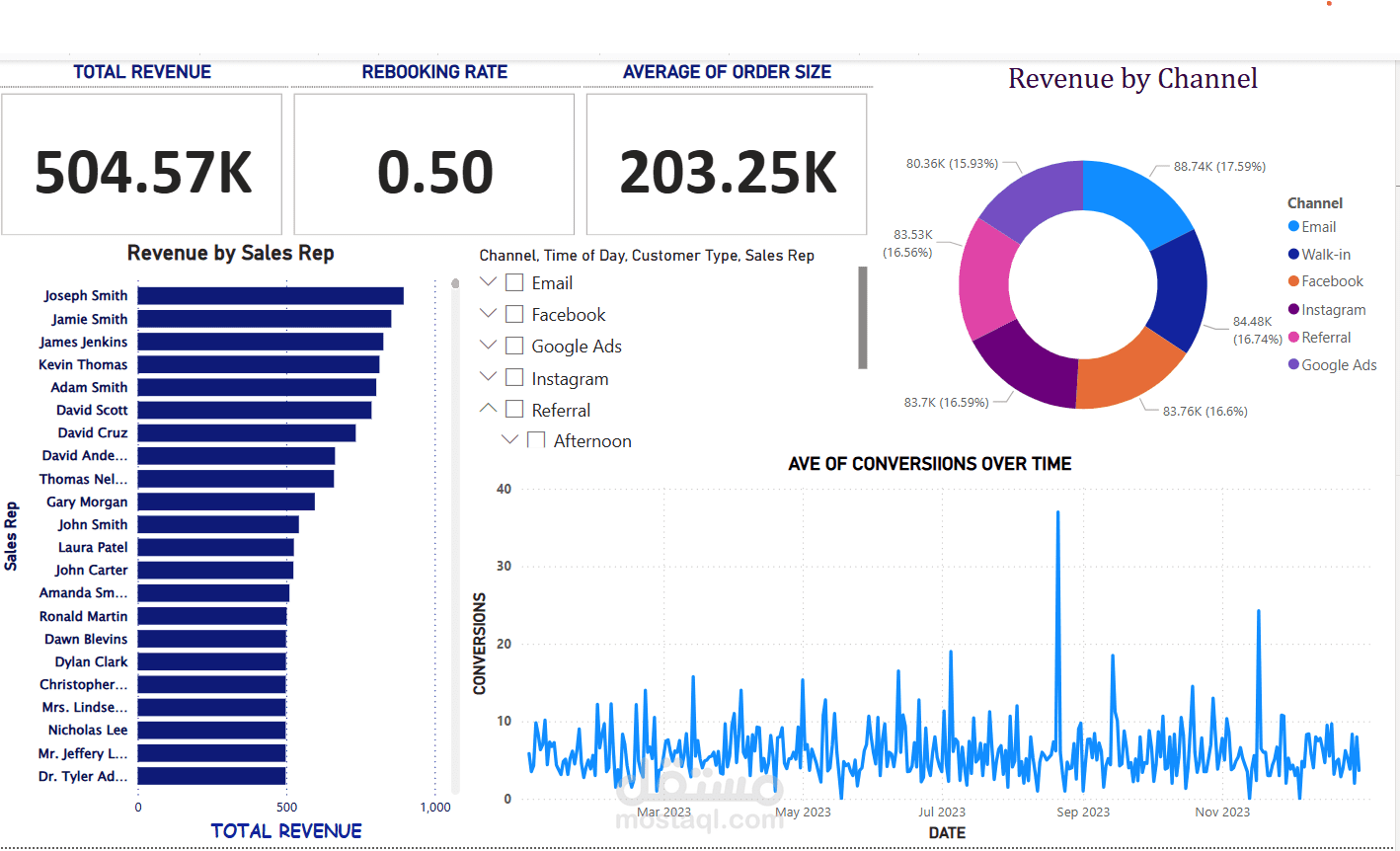 High-Margin Service Categories Dashboard