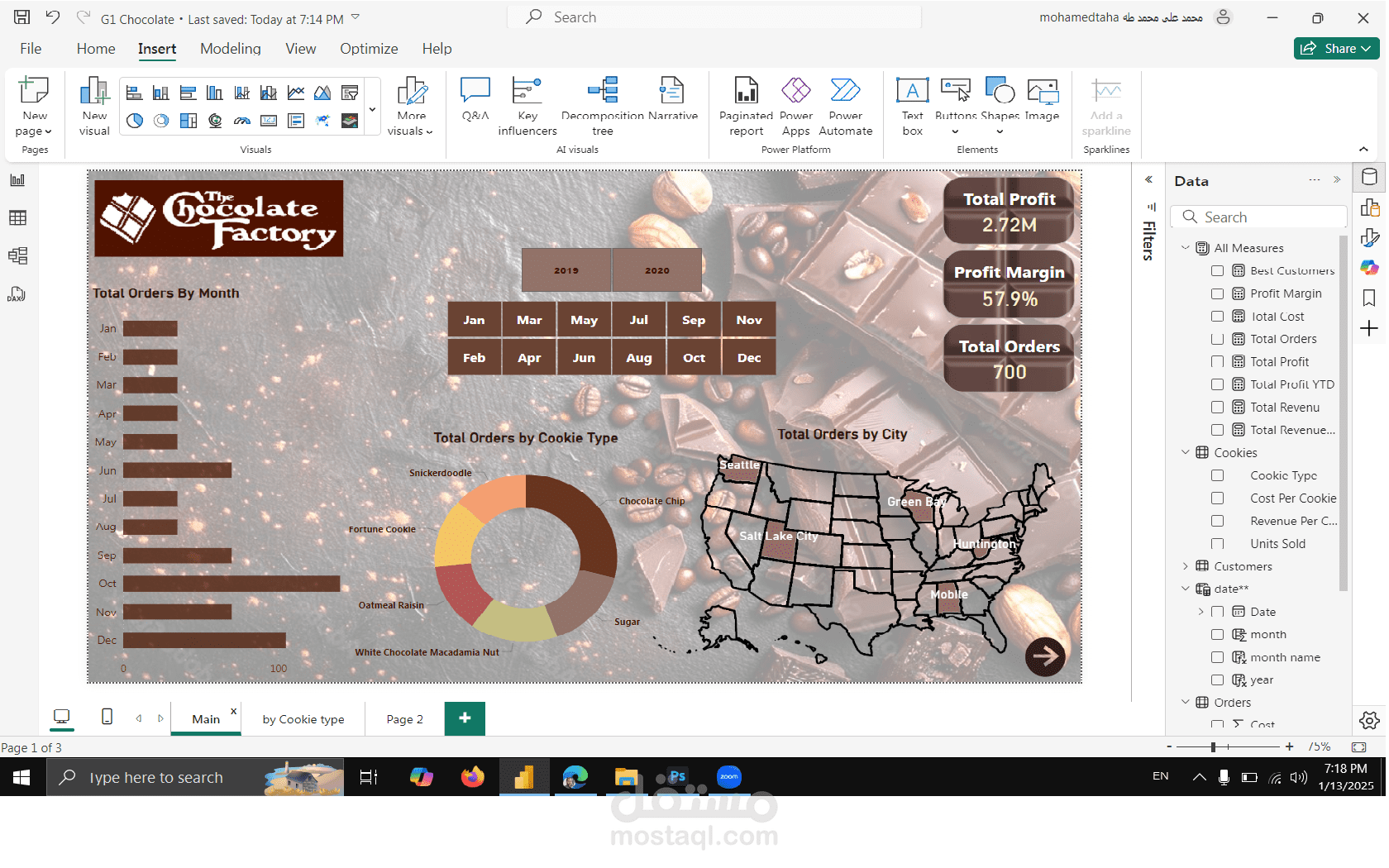 Car Sales  Dashboard By Power  BI