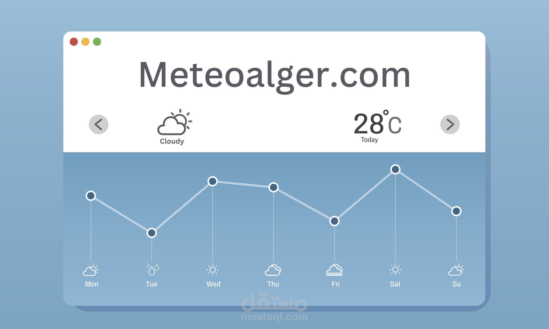 منصة للحوال الجوية المحلية في الجزائر "meteoalger"
