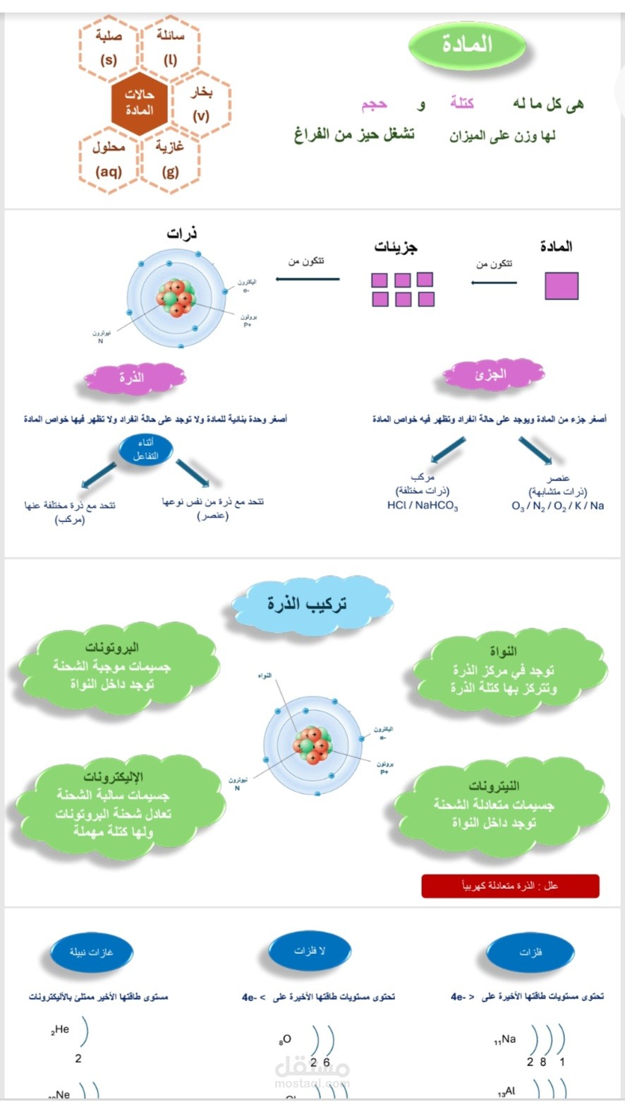 تصميم مناهج تعليمية