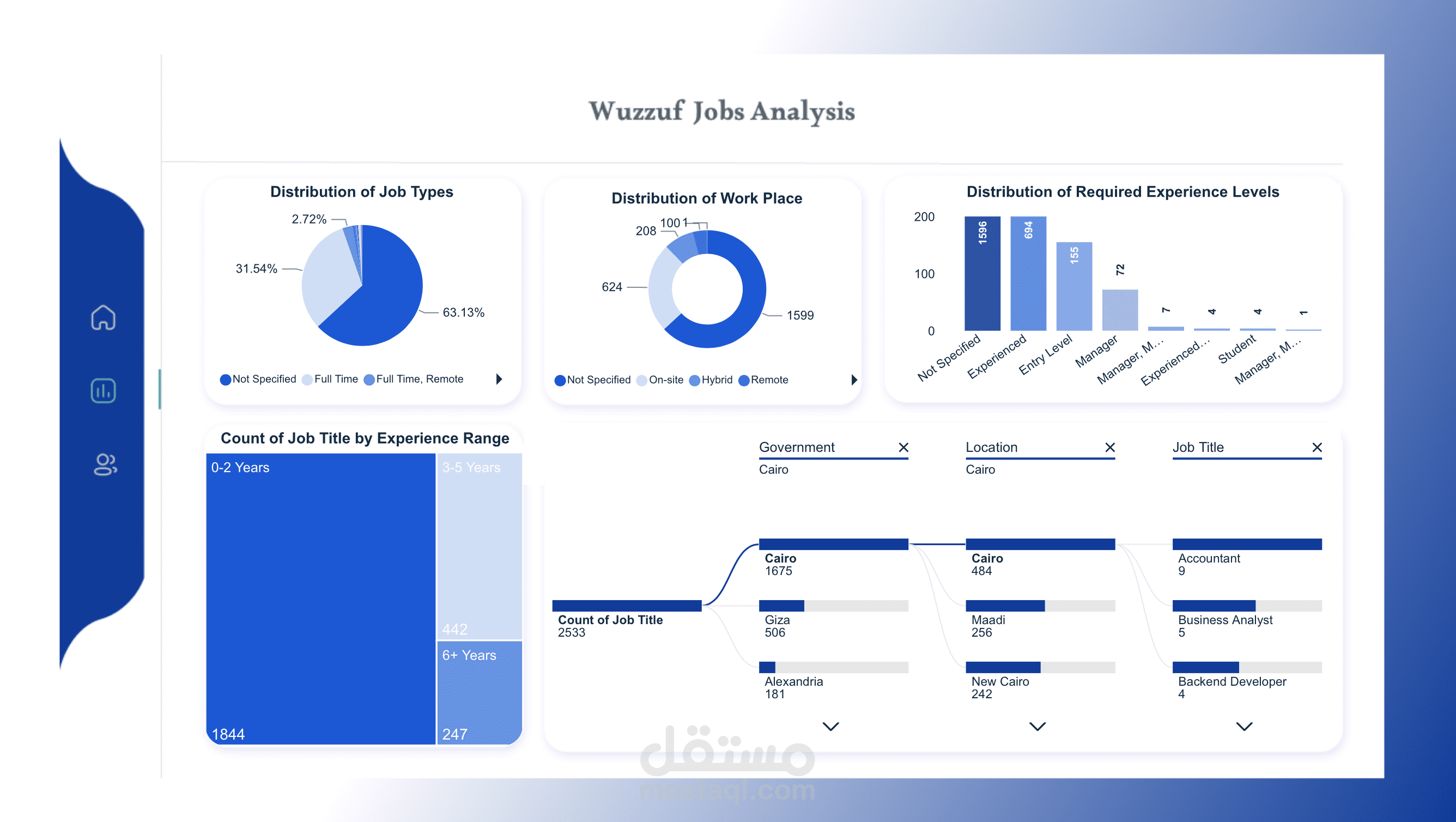 Wuzzuf Job Analysis