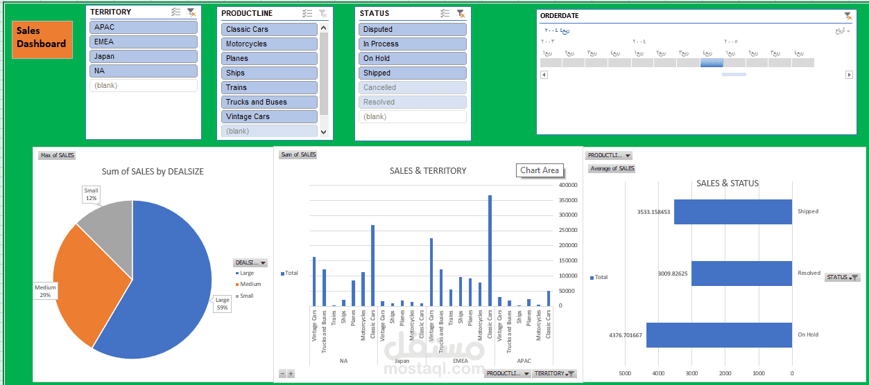 Sales Dahboard