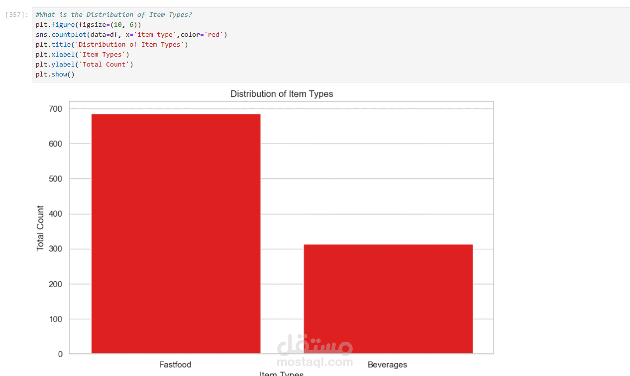 Python data Analysis