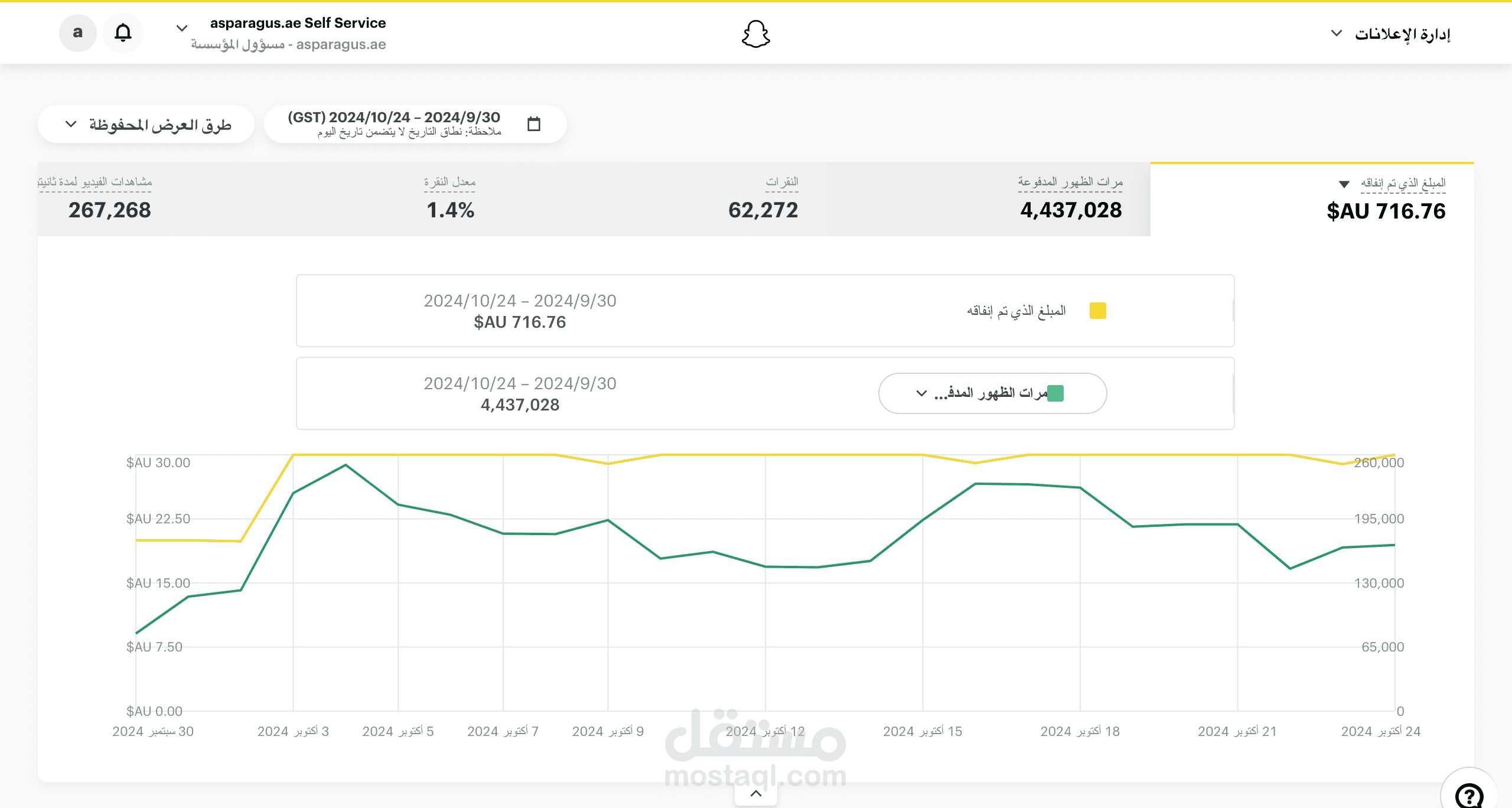 نتائج انشاء و ادارة حملات اعلانية على السناب