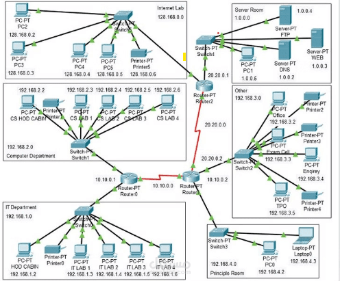 Full Internal Network Setup Using Cisco Packet Tracer