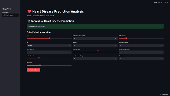 Heart Disease Prediction Analysis