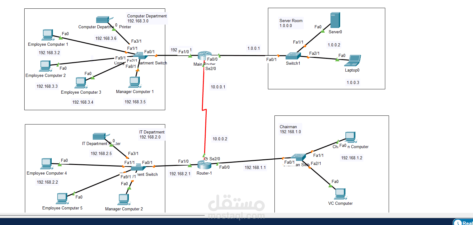 شبكة المكتبية الصغيرة