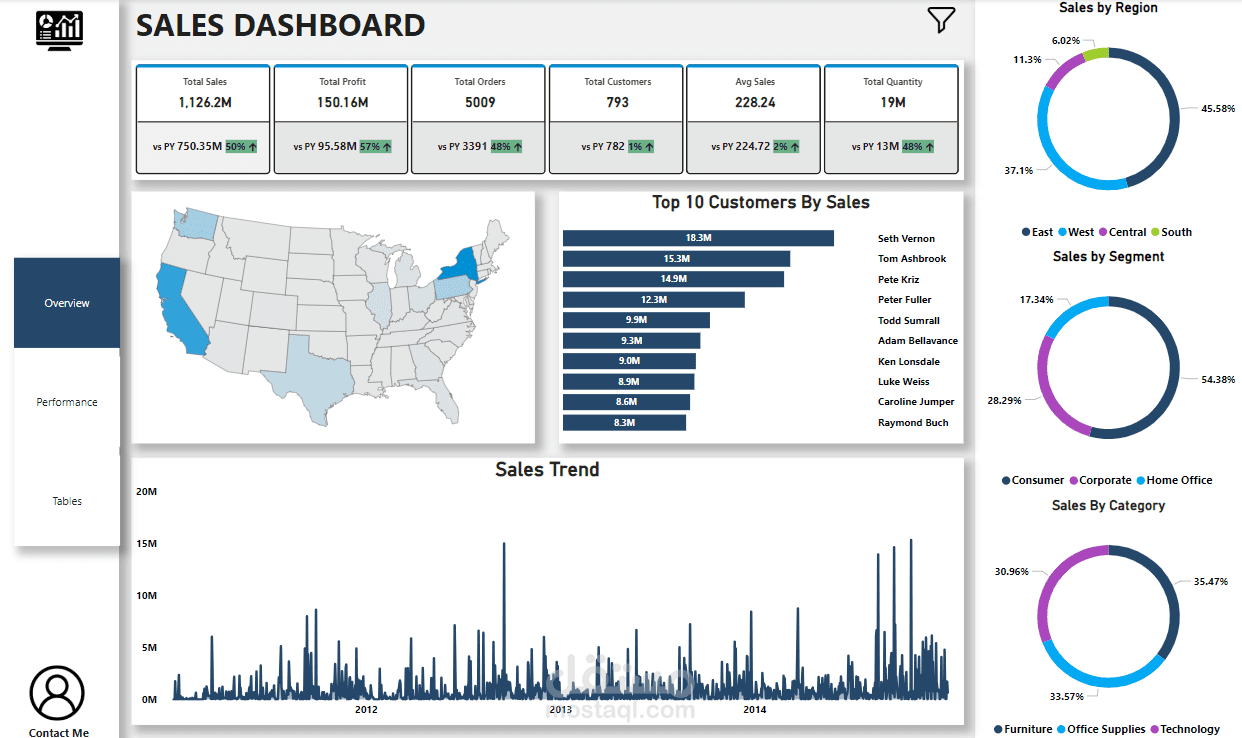 Sales Dashboard