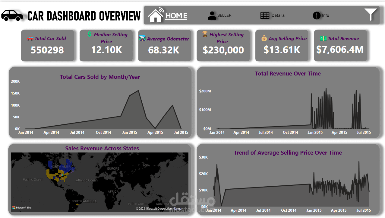 Car Sales Dashboard