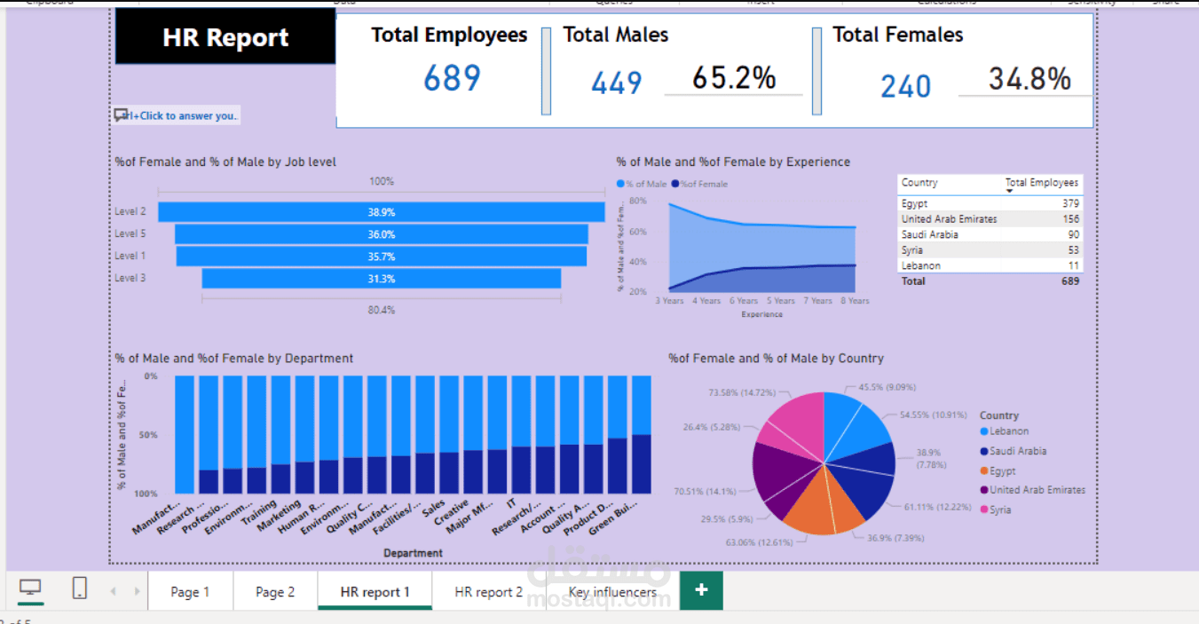 Hr Report