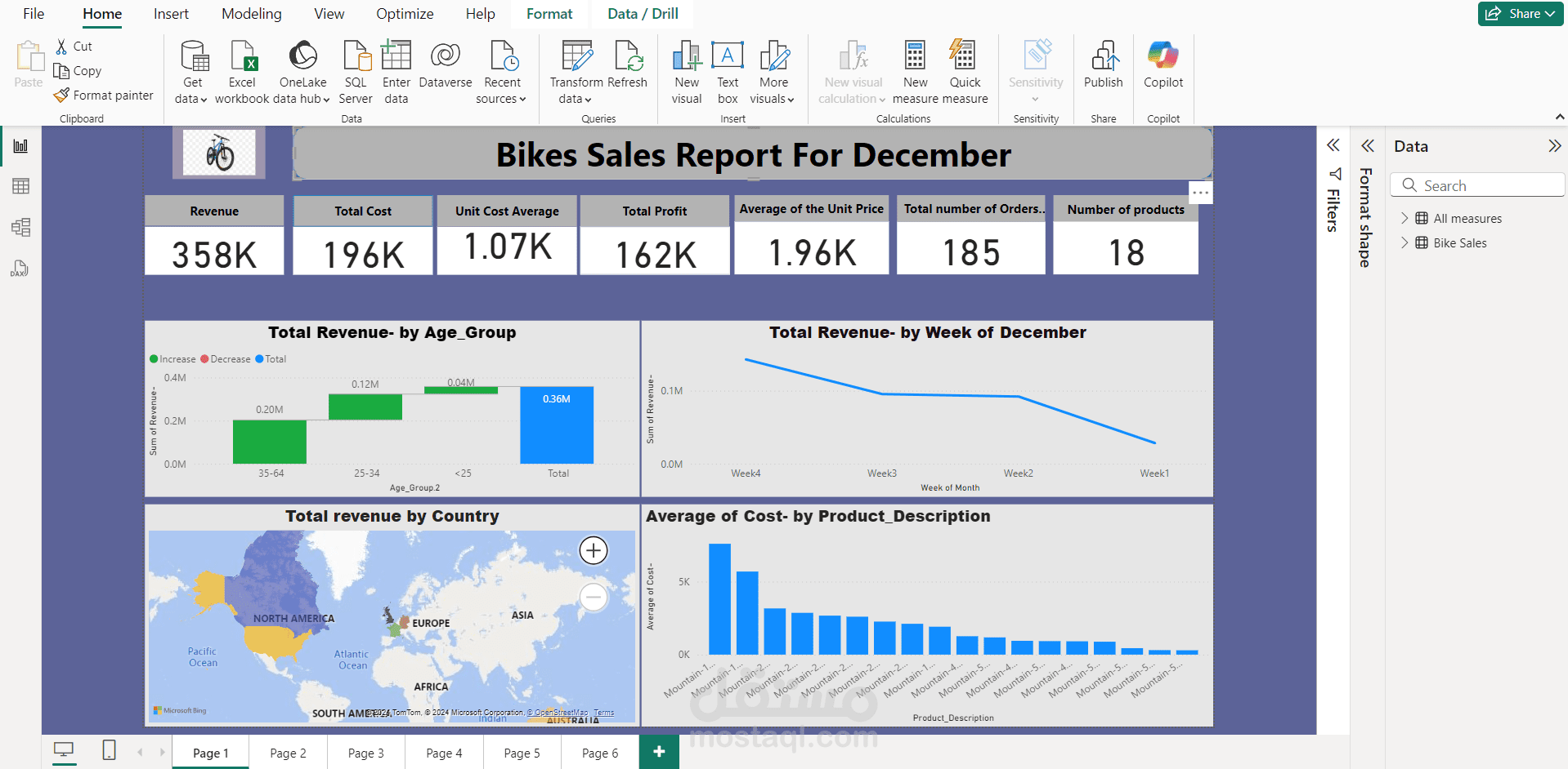 Bike Sales