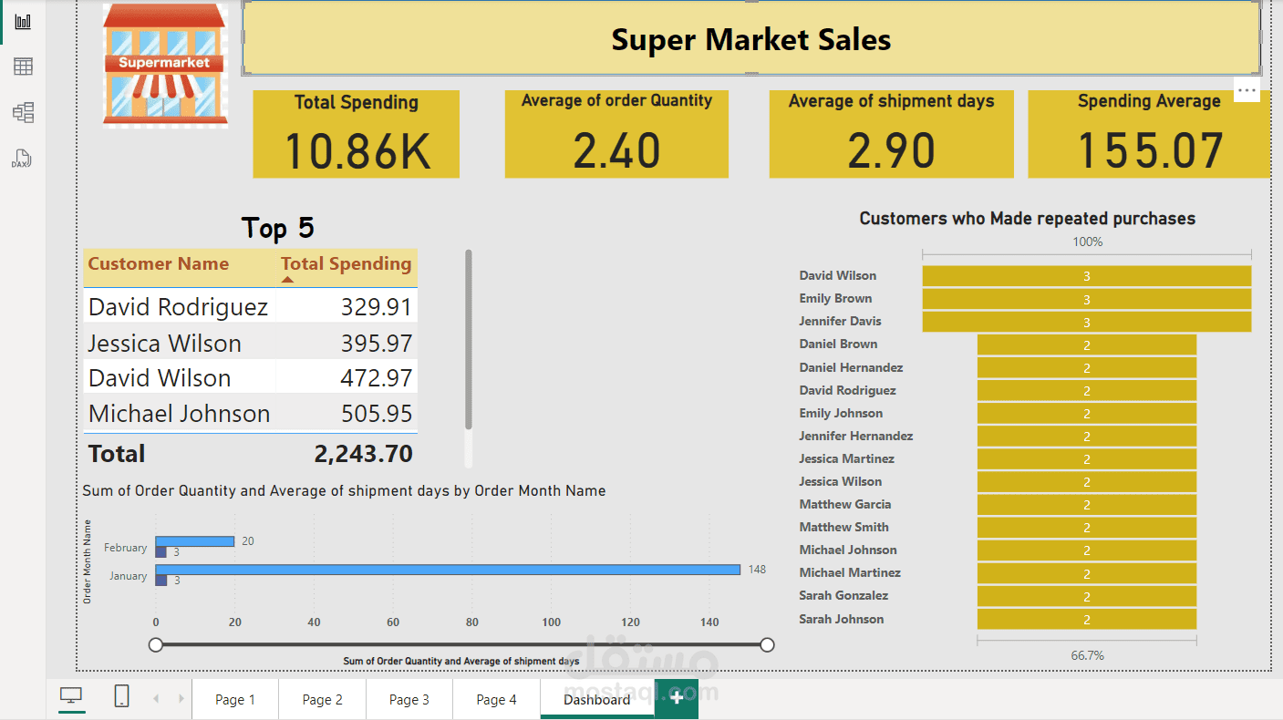 Supermarket Sales