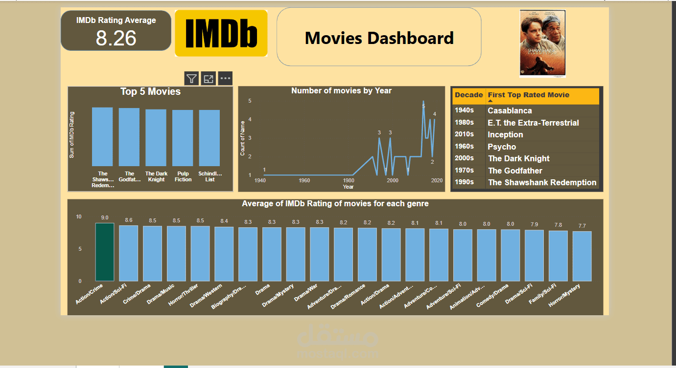Movoes Dashboard