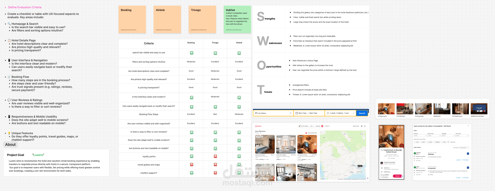 User flow, Competitor analysis and user persona for an hotel booking website