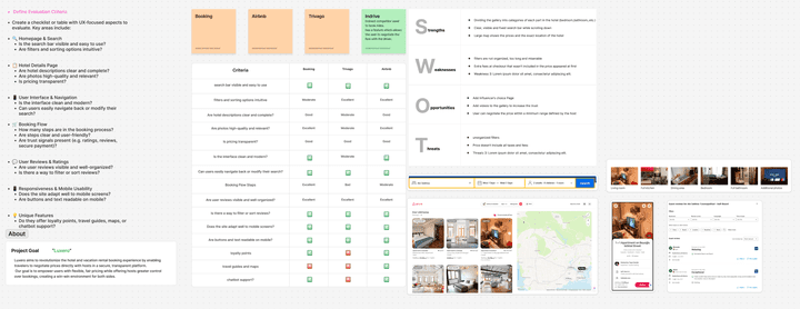 User flow, Competitor analysis and user persona for an hotel booking website