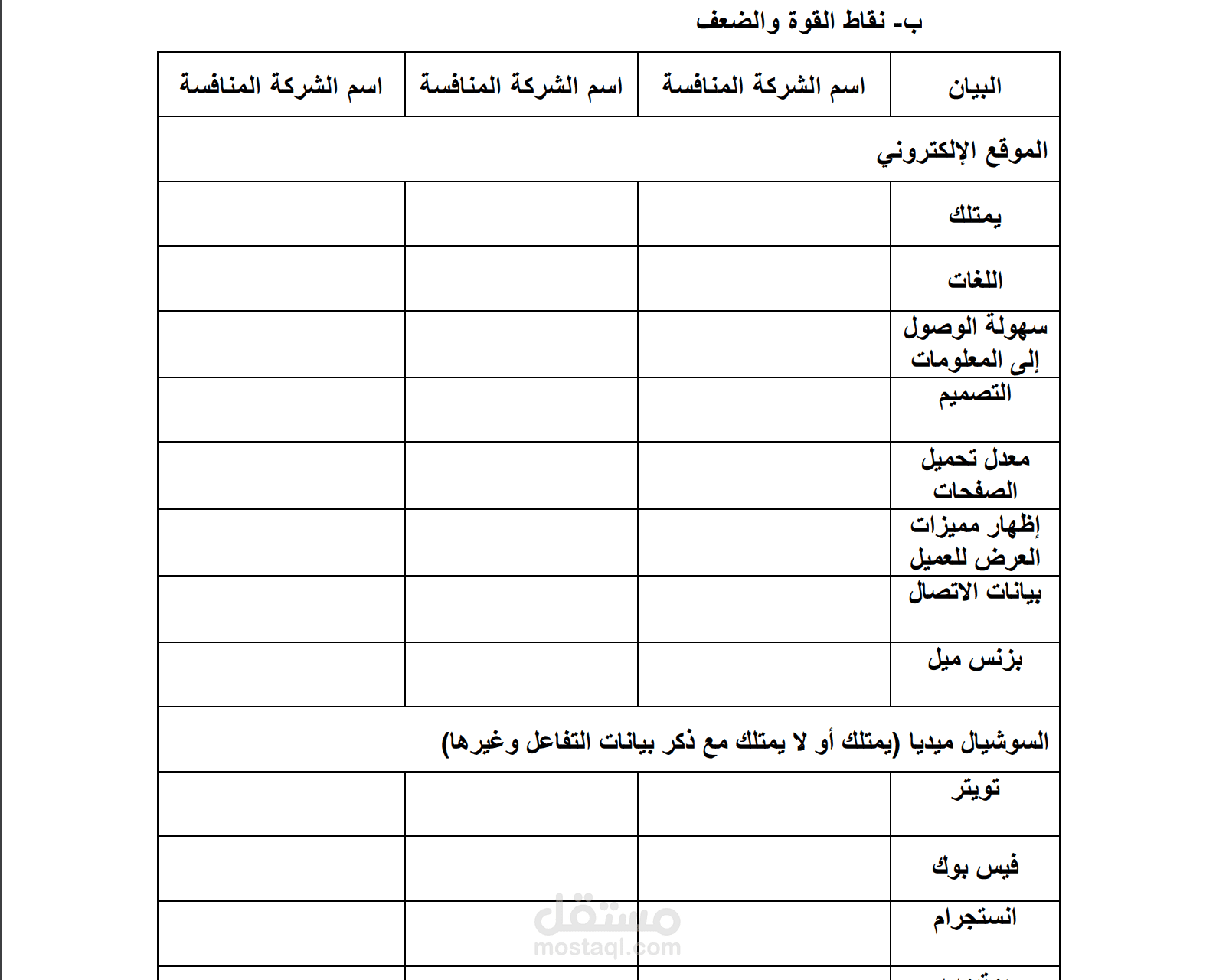 خطة تسويقية كاملة