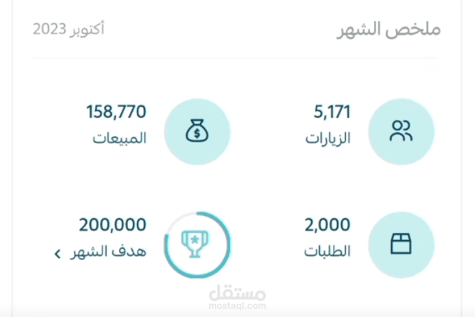 نتائج مبيعات على سلة لعميل