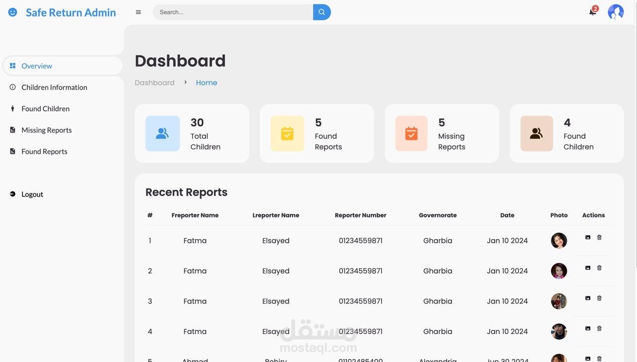 Website Dashboard