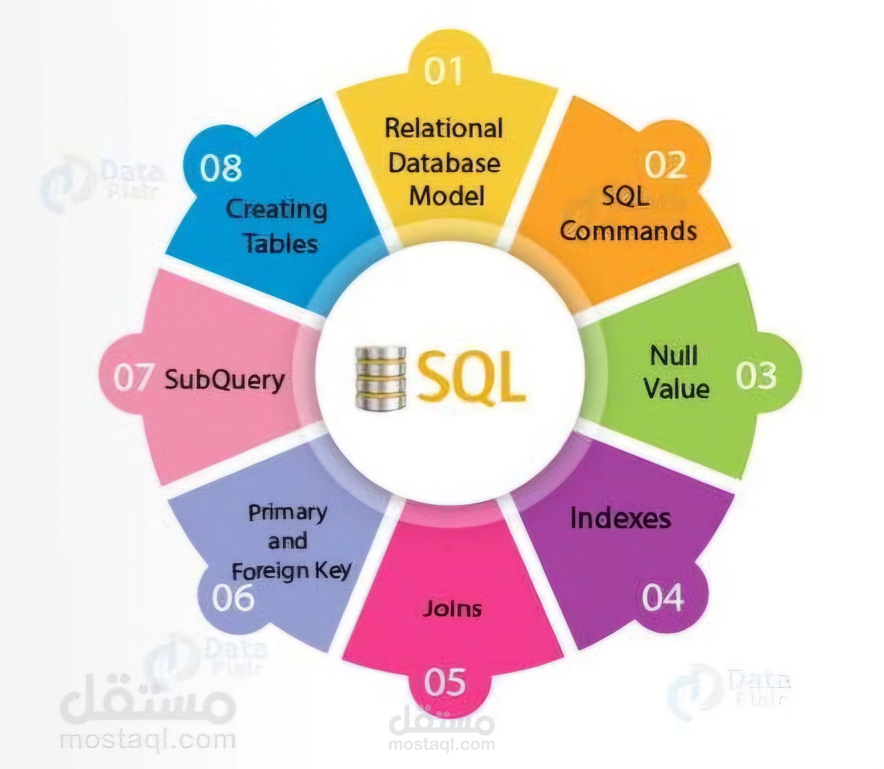 تحليل بيانات باستخدام الSQL لداتا Adventure works