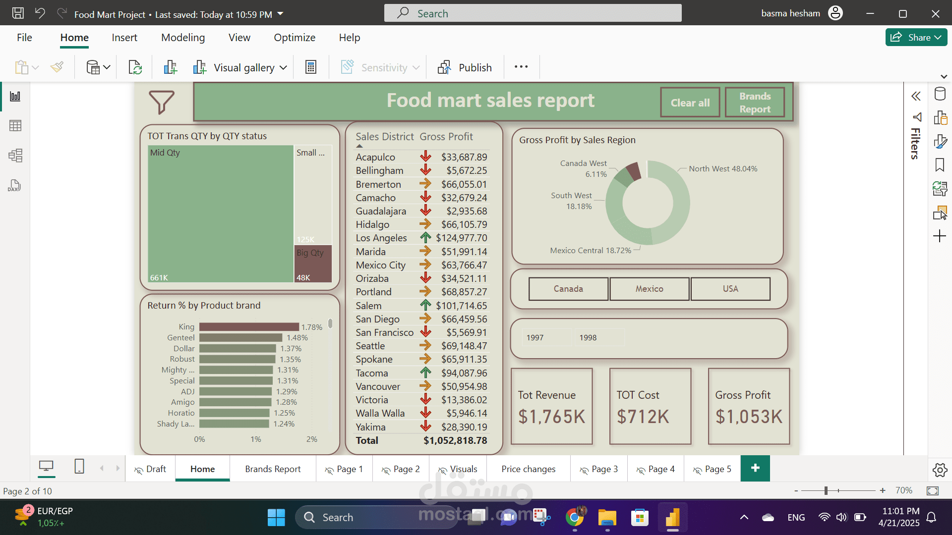 تحليل بيانات مبيعات متجر أغذية باستخدام Power BI